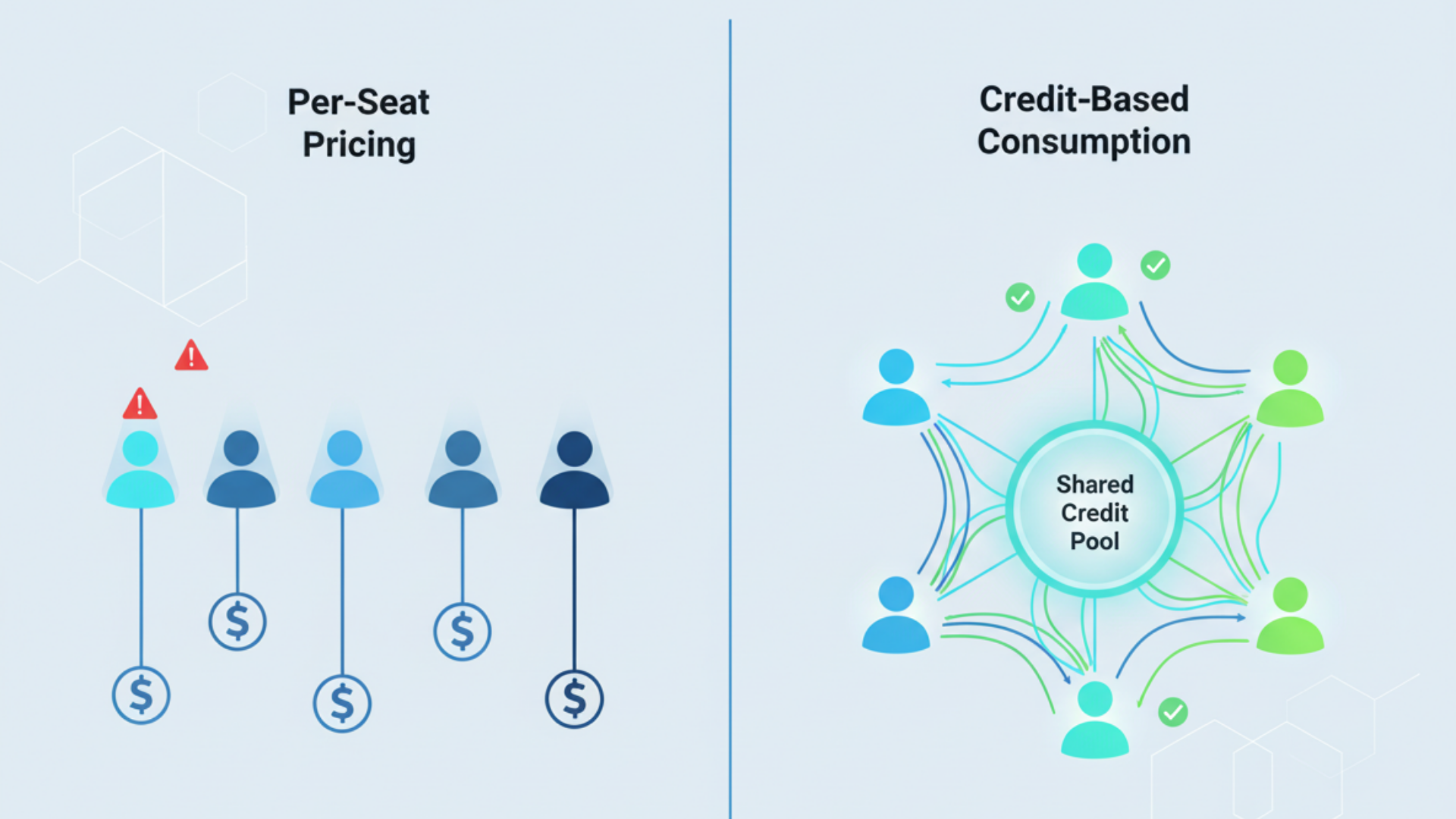 The Per-Seat Penalty Exposed: Direct cost comparison showing credit-based vs per-seat pricing