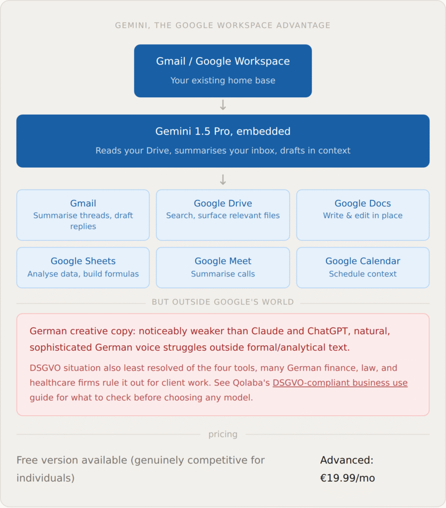 Gemini 1.5 Pro: The Google Native