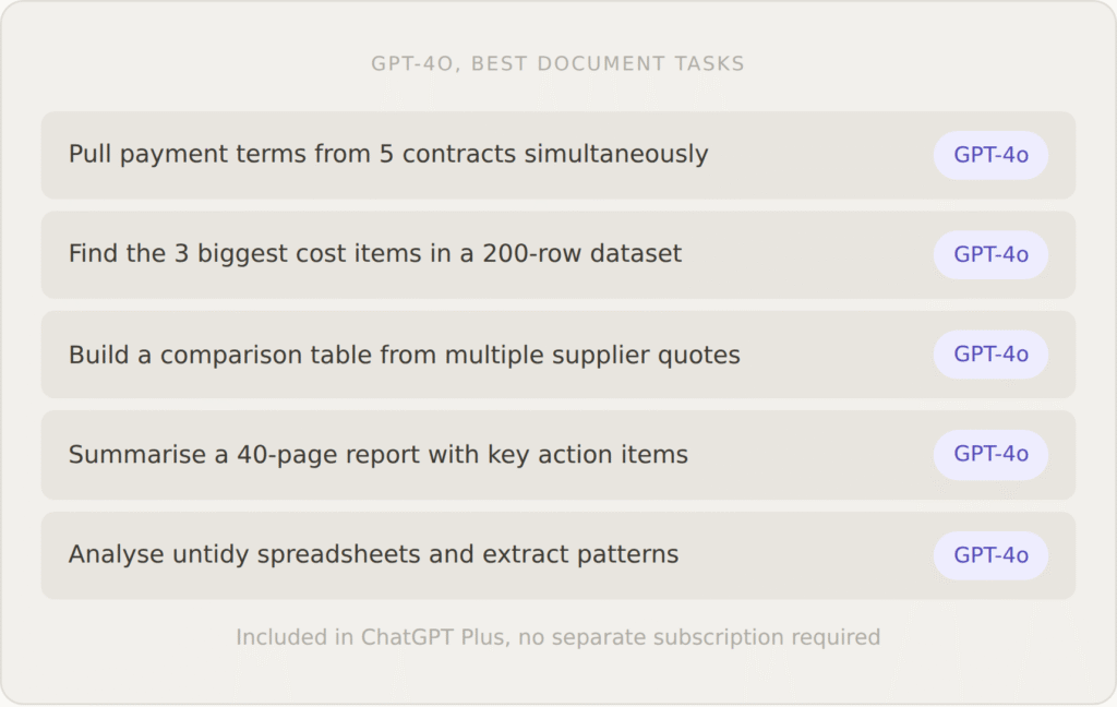 GPT-4o for Document Analysis: Worth a Specific Mention