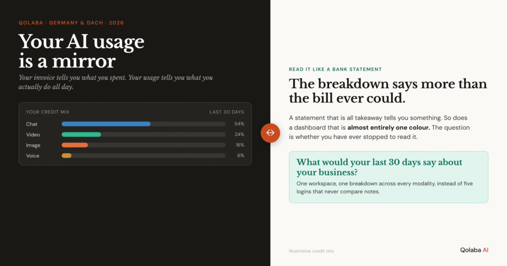 Alt text A 30-day AI credit usage breakdown shown as a mirror of the business behind it, with the line: your invoice shows what you spent, your usage shows what you do