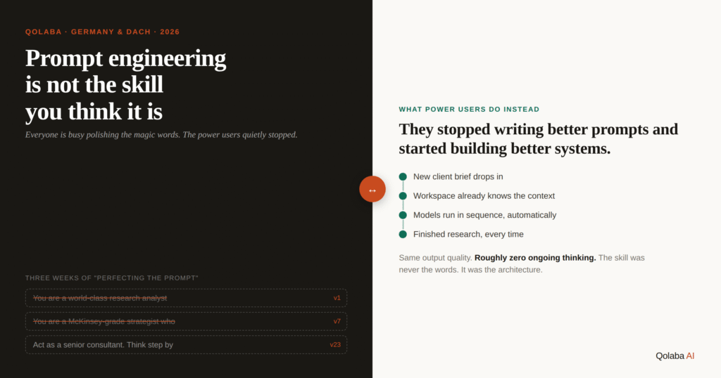 Prompt engineering shown as crossed-out prompt versions on one side, versus a clean automated workflow chain on the other, with the line: they stopped writing better prompts and started building better systems
