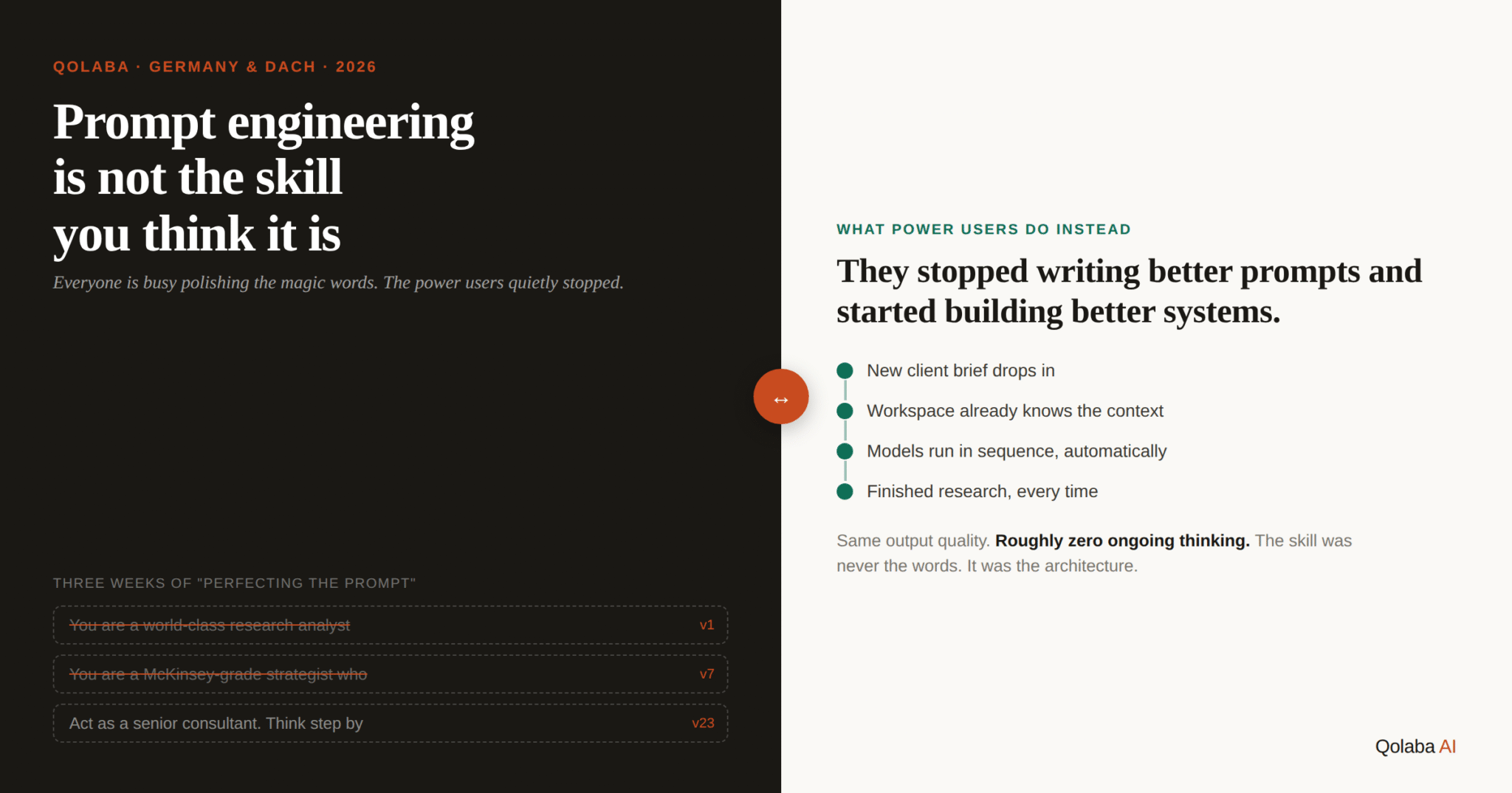 Prompt engineering shown as crossed-out prompt versions on one side, versus a clean automated workflow chain on the other, with the line: they stopped writing better prompts and started building better systems
